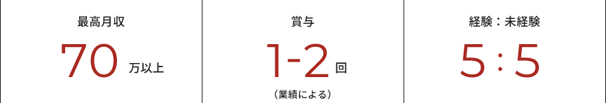 data